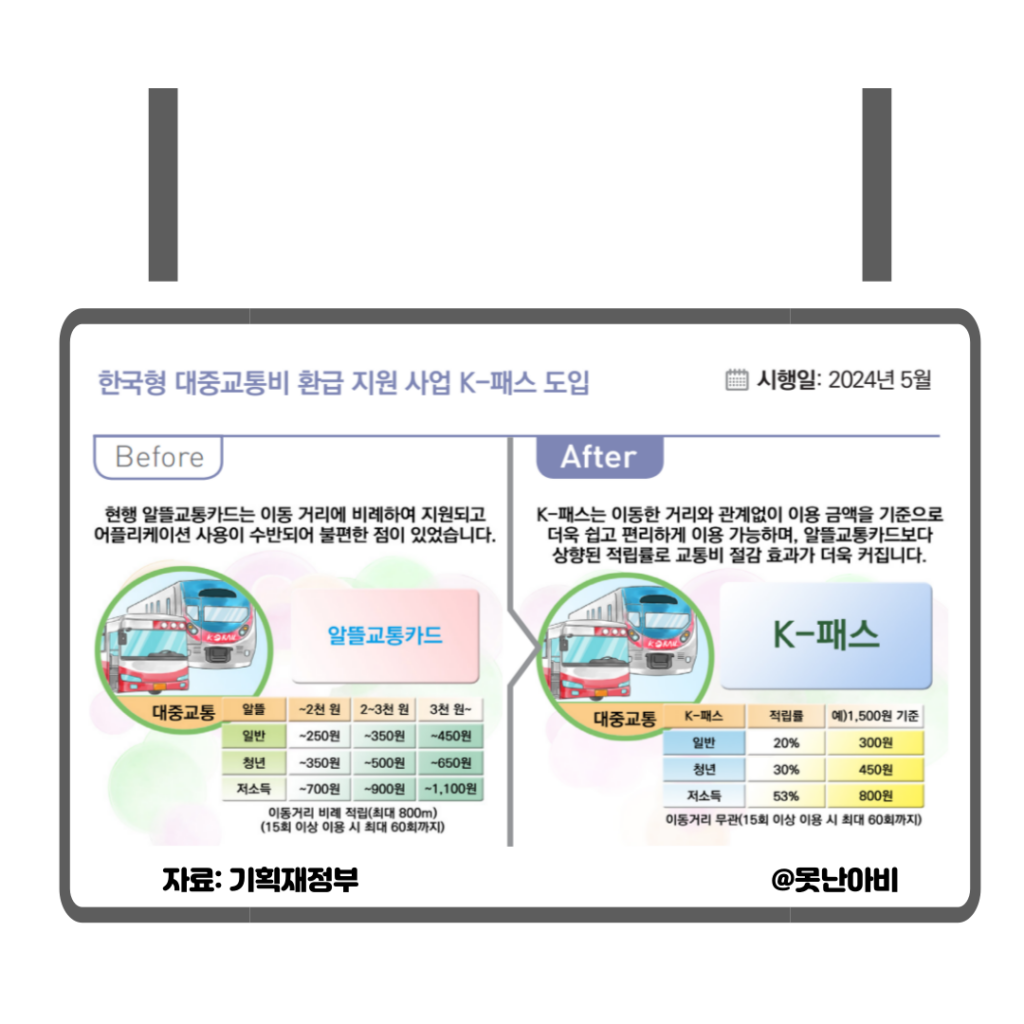 K 패스 할인 알아보기 1 K 패스 사진1