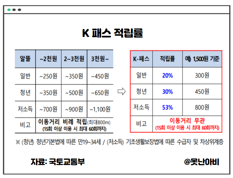 K 패스 할인 알아보기 2 k 패스 사진2