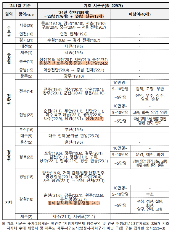 K 패스 할인 알아보기 3 k 패스 사진3
