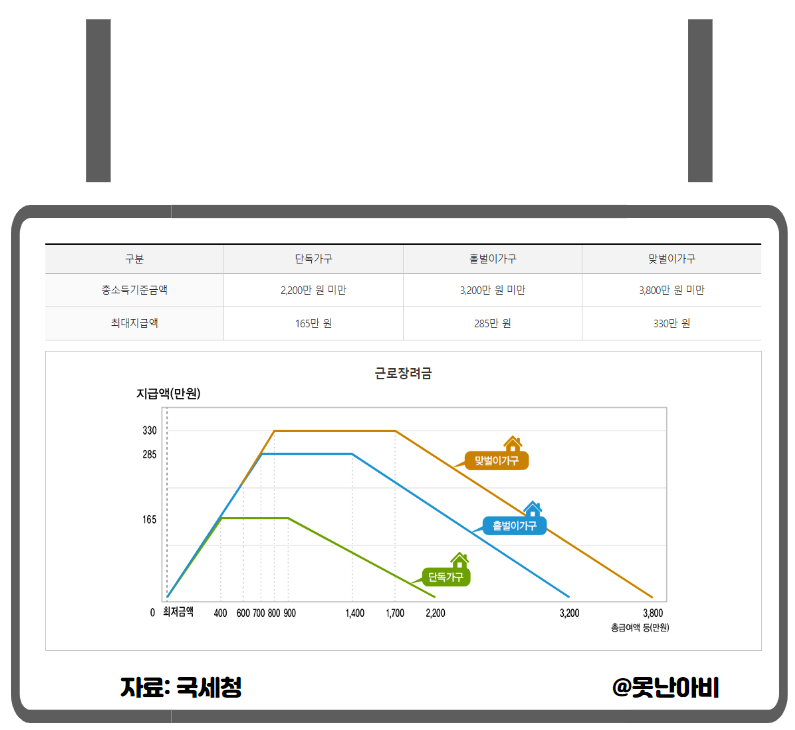 2024년 근로장려금 신청 알아보기 1 근로장려금 신청 1