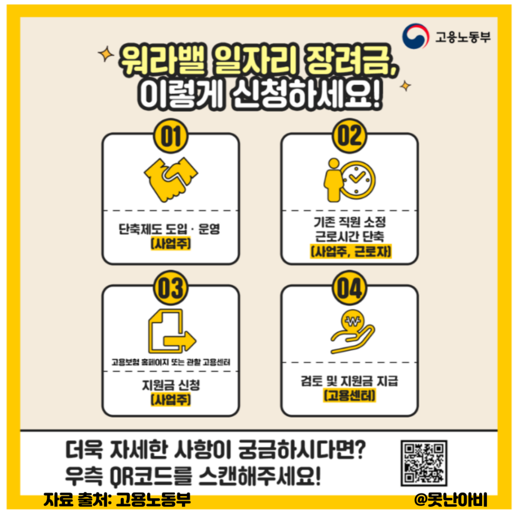 워라밸일자리장려금 (소정근로시간 단축) 알아보기 2 워라밸일자리장려금(소정근로시간단축)사진1