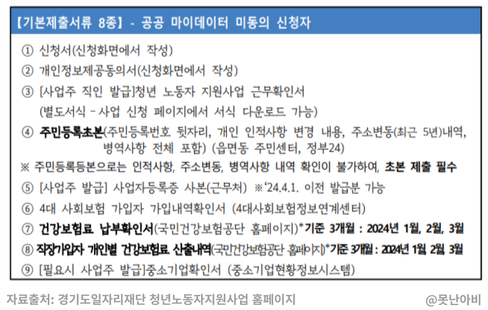 2024년 중소기업 청년 노동자 지원사업 알아보기 2 중소기업청년노동자지원사업제출서류1