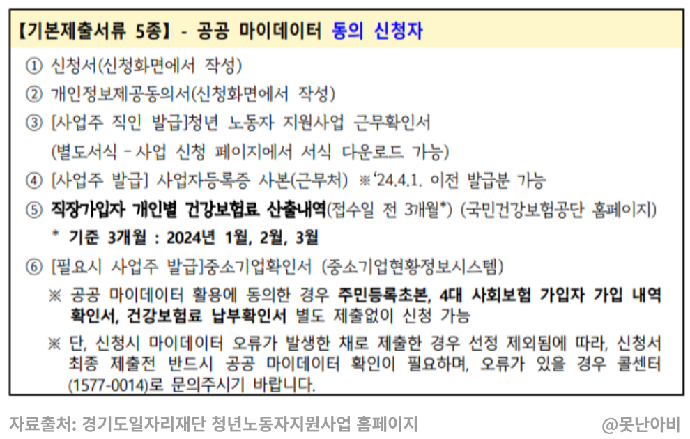 2024년 중소기업 청년 노동자 지원사업 알아보기 1 중소기업청년노동자지원사업제출서류2