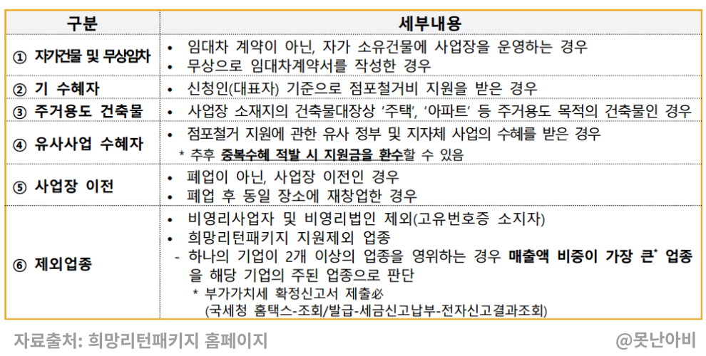 희망리턴패키지 폐업지원 사업 알아보기 4 희망리턴패키지 폐업지원사업 사진3