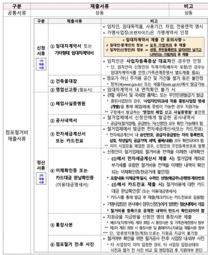 희망리턴패키지 폐업지원 사업 알아보기 6 희망리턴패키지 폐업지원사업 사진5