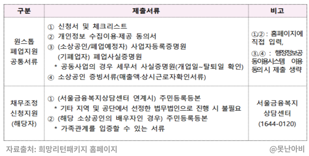 희망리턴패키지 폐업지원 사업 알아보기 7 희망리턴패키지 폐업지원사업 사진6