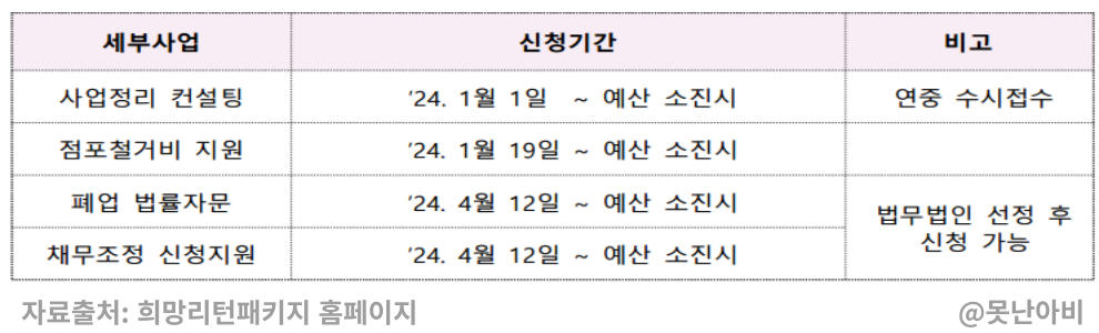 희망리턴패키지 폐업지원 사업 알아보기 8 희망리턴패키지 폐업지원사업 사진7